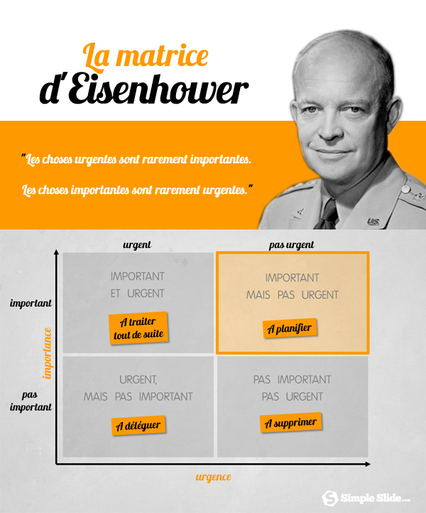 alléger-sa-charge-mentale-eisenhower